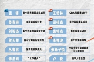 街球霸王公布新赛季各队参赛名单 王哲林&贺天举在列